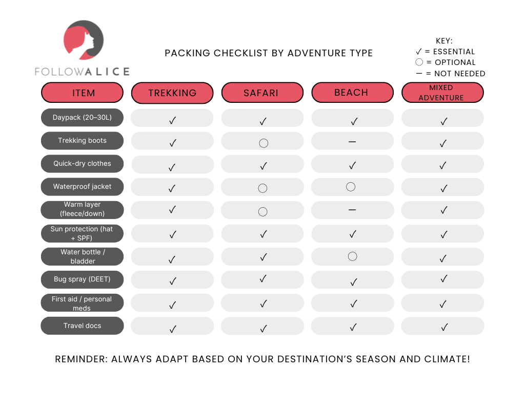 Packing Checklist