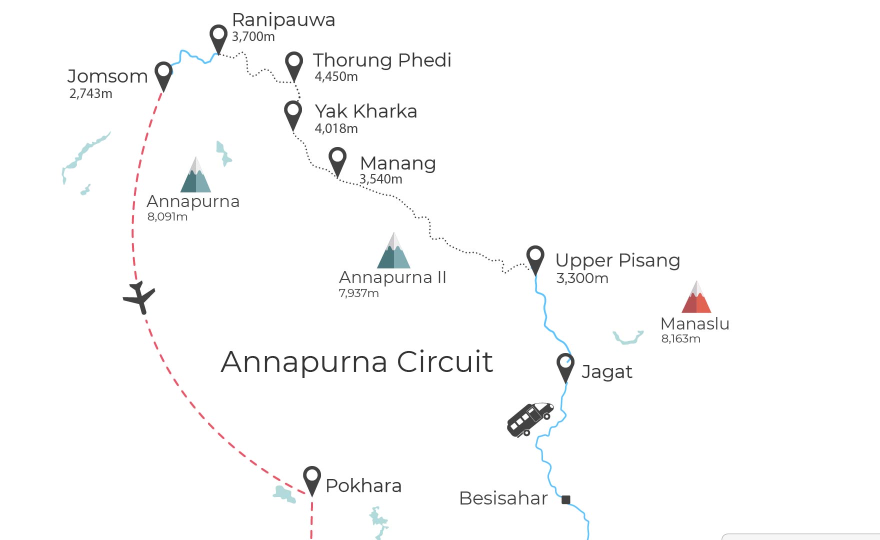 Annapurna-Circuit-Map