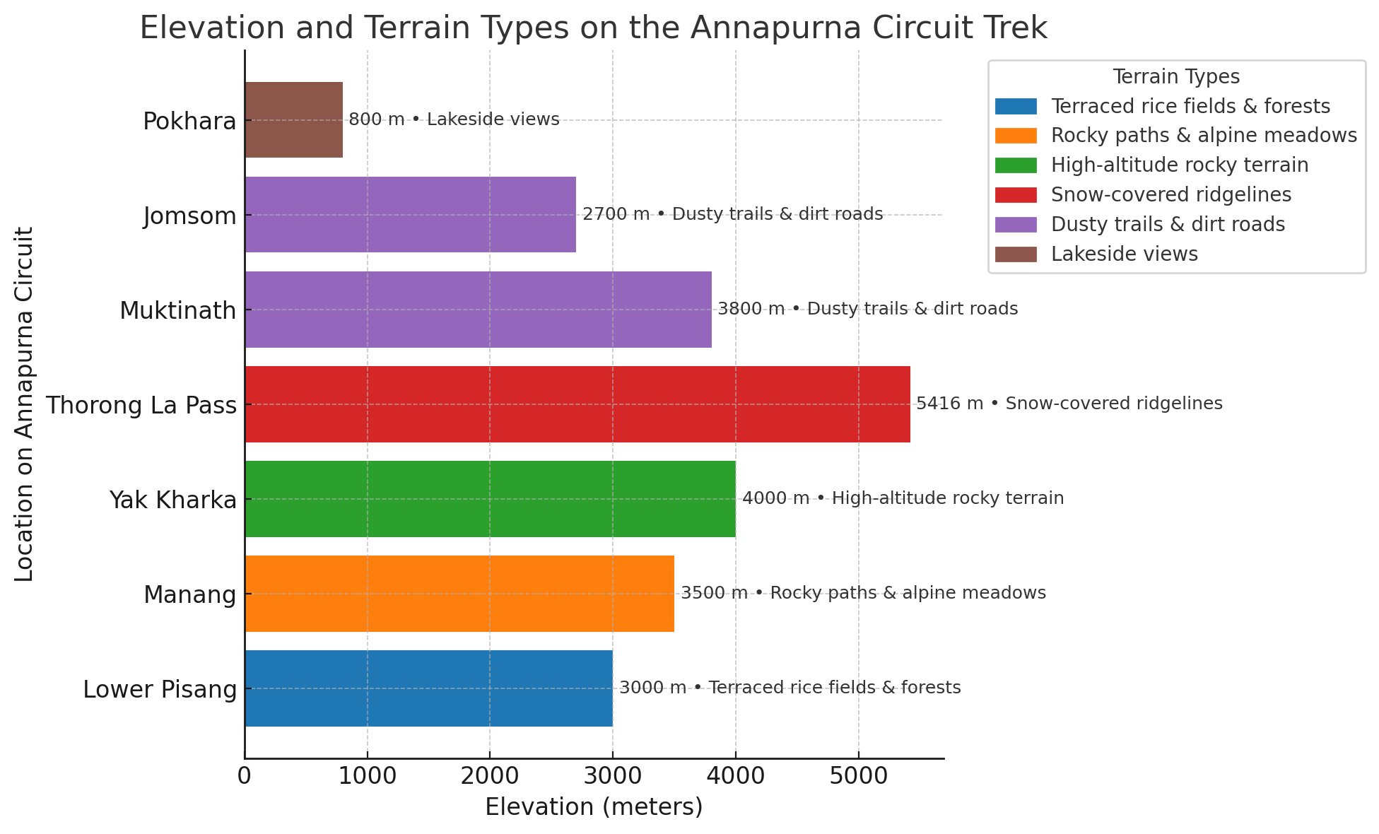 Annapurna elevation and terrain 