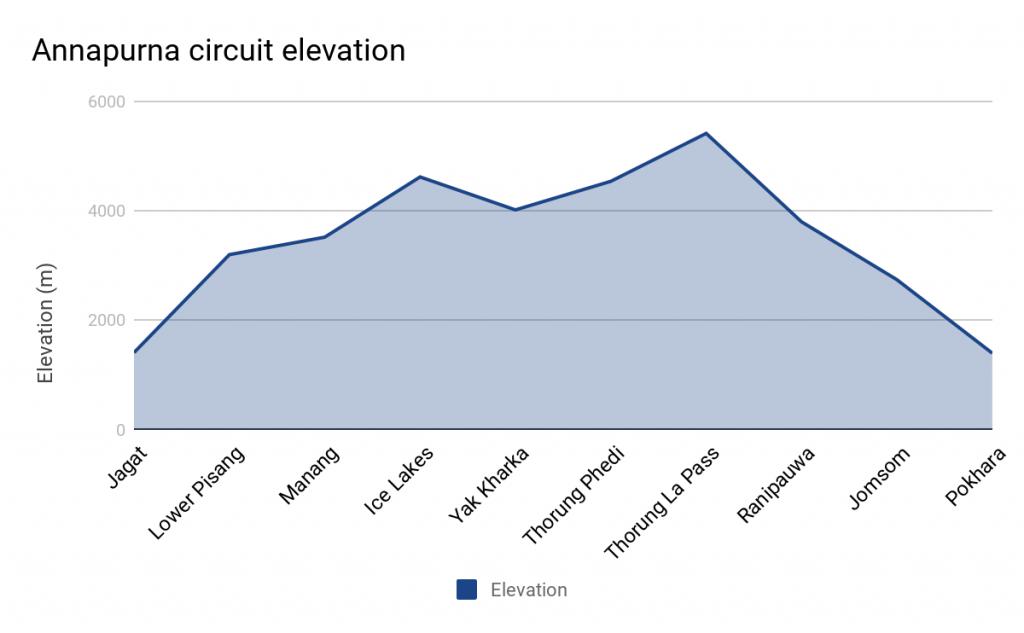 Annapur-Circuit-Elevation-1024x633.jpg