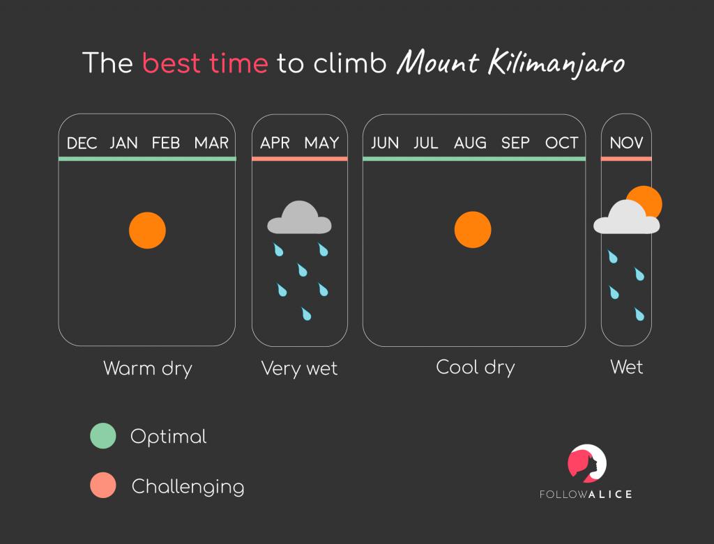 Best-time-to-climb-Mt-Kilimanjaro