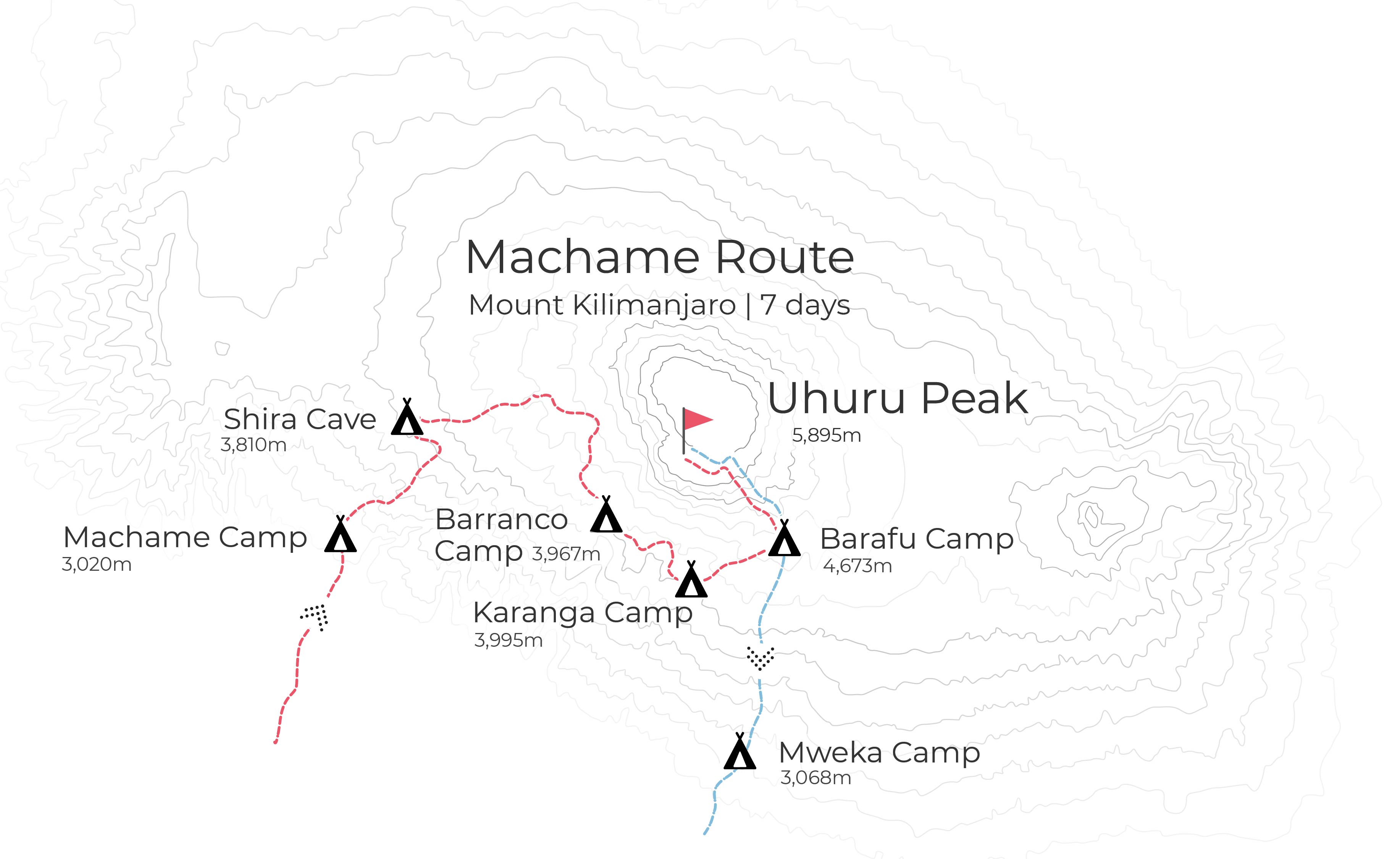 Machame route map, Kilimanjaro
