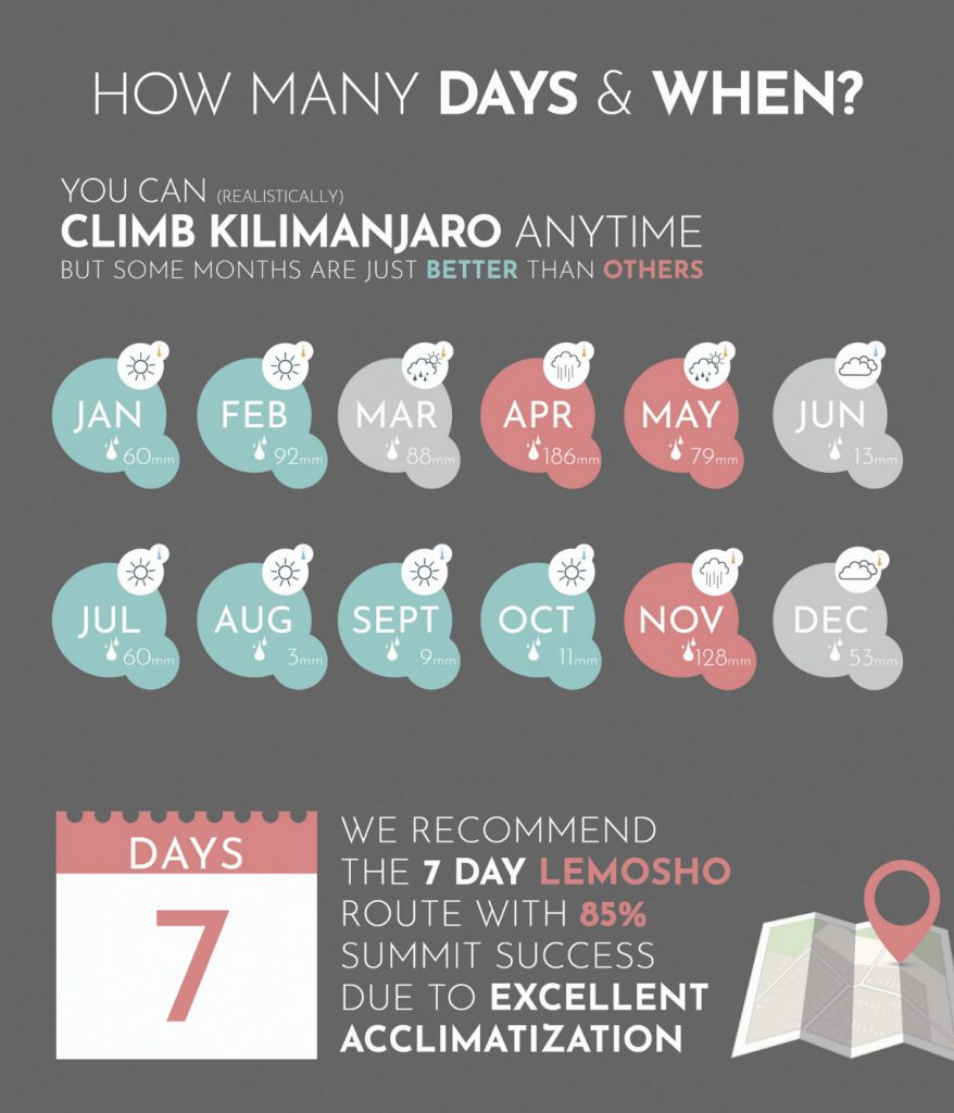 Climb-Kili-Facts-878x1024.jpeg