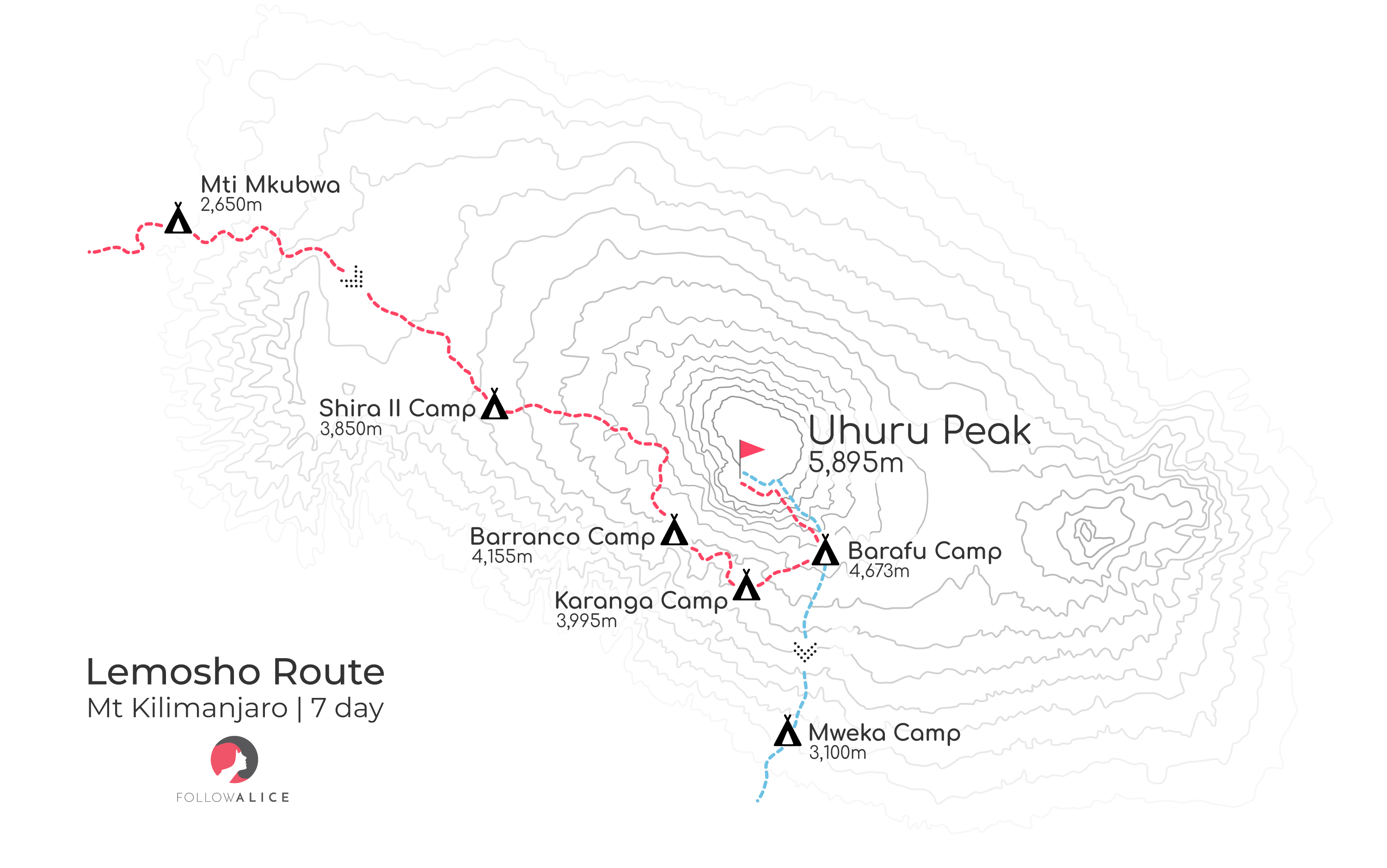 Map of 7-day Lemosho route