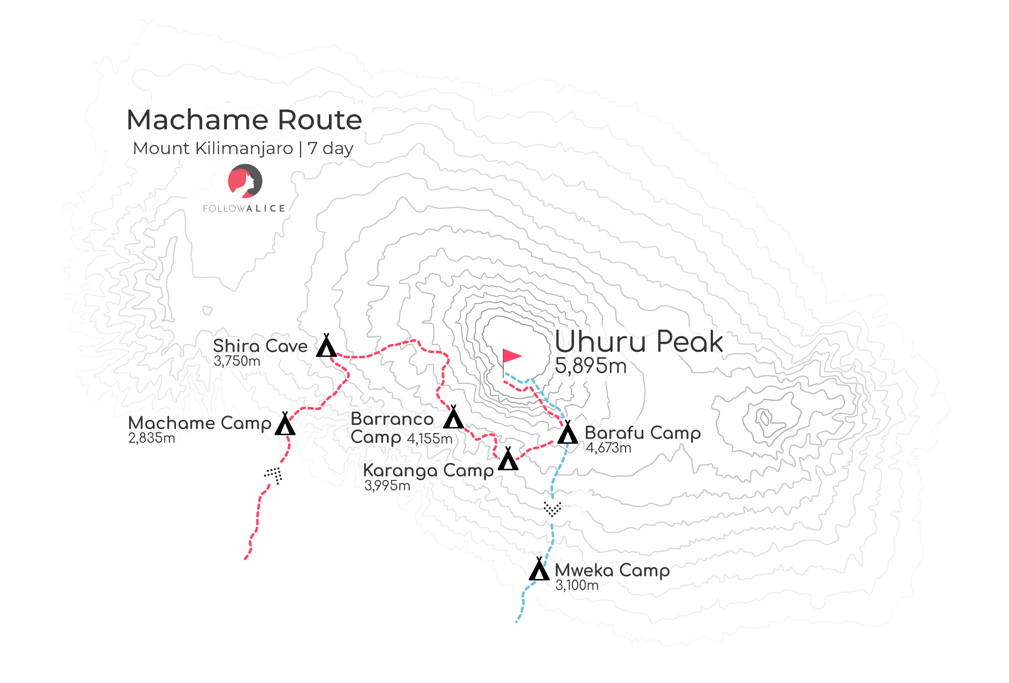 Machame-7-day-route-map
