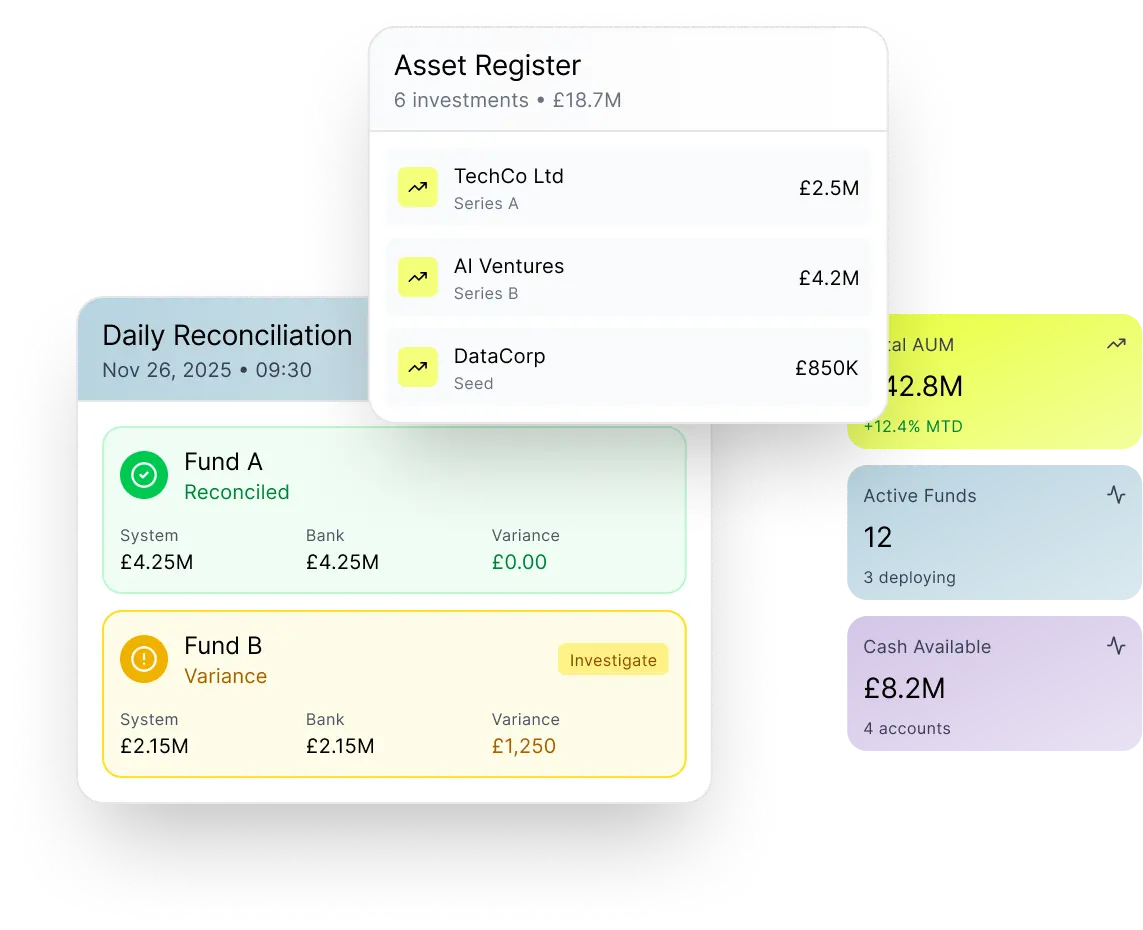 Financial dashboard displaying investments, fund reconciliation results, asset register, and cash availability
