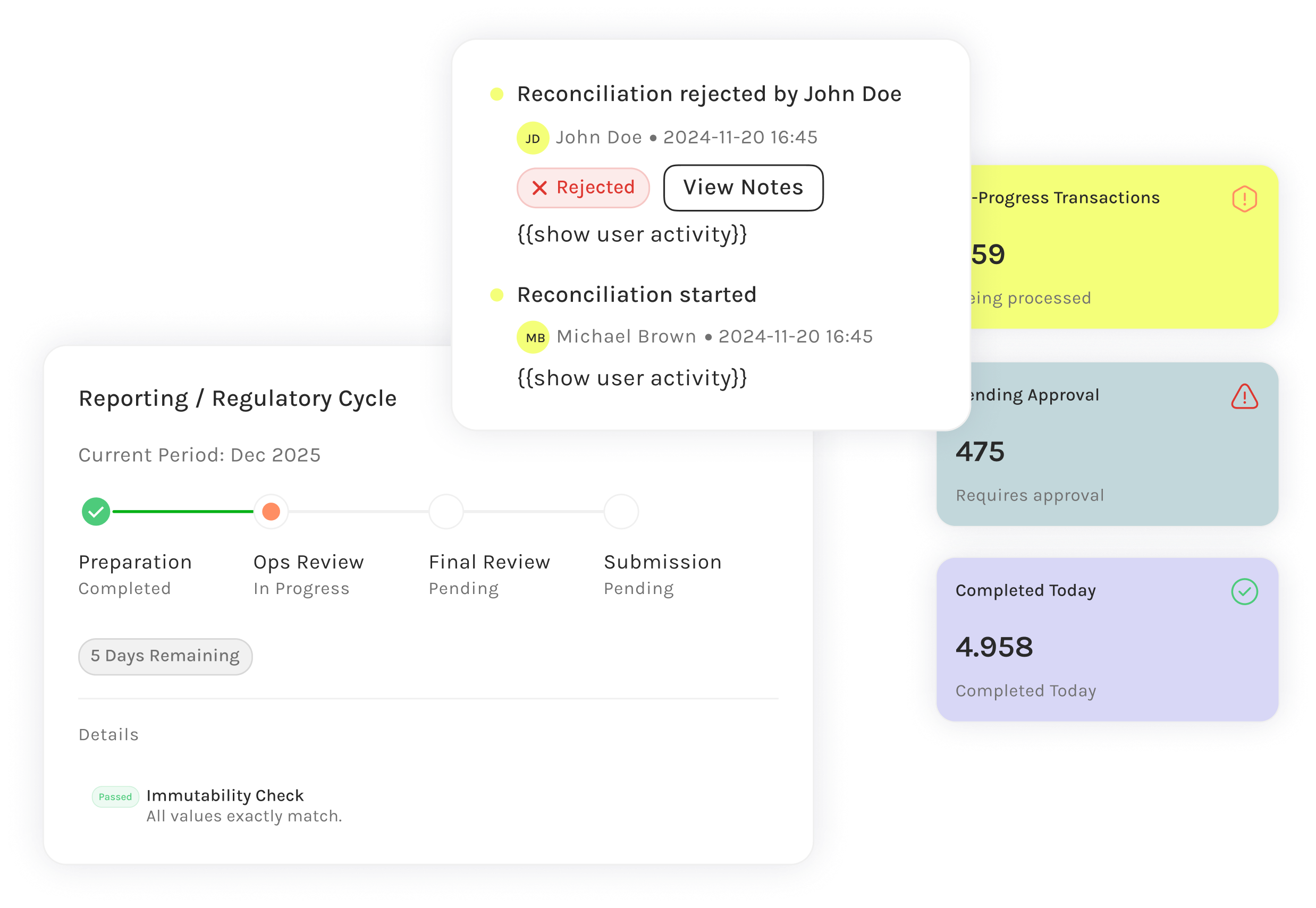 Financial dashboard displaying investments, fund reconciliation results, asset register, and cash availability