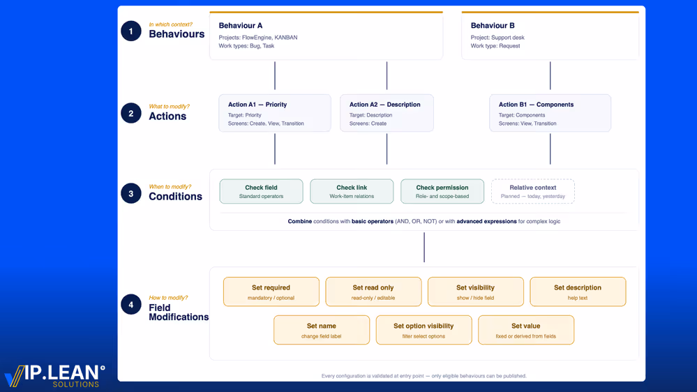 Atlassian Community - BB Artcile (3).png