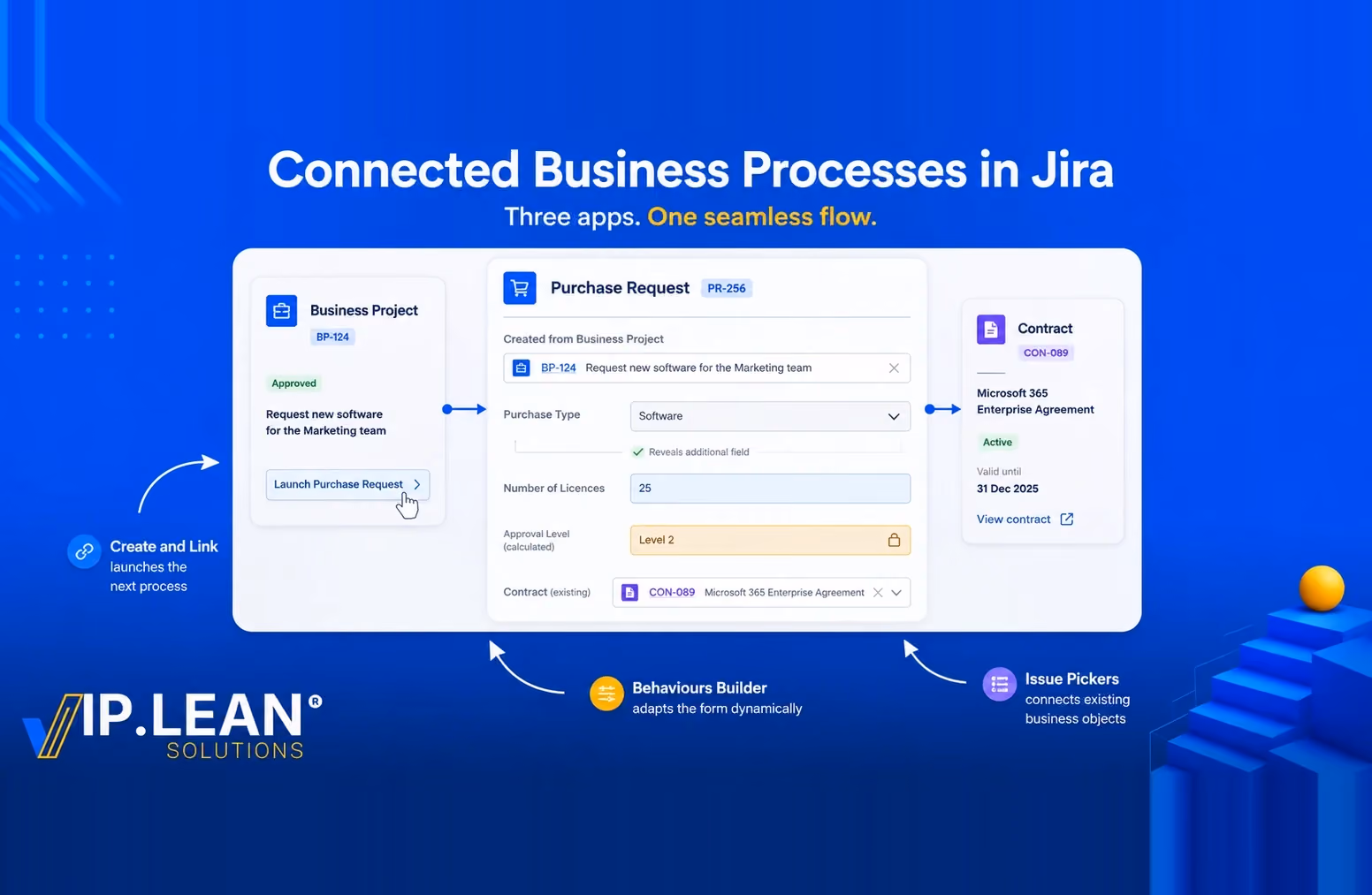 Right by Design: Automating, Building and Guiding Business Processes in Jira