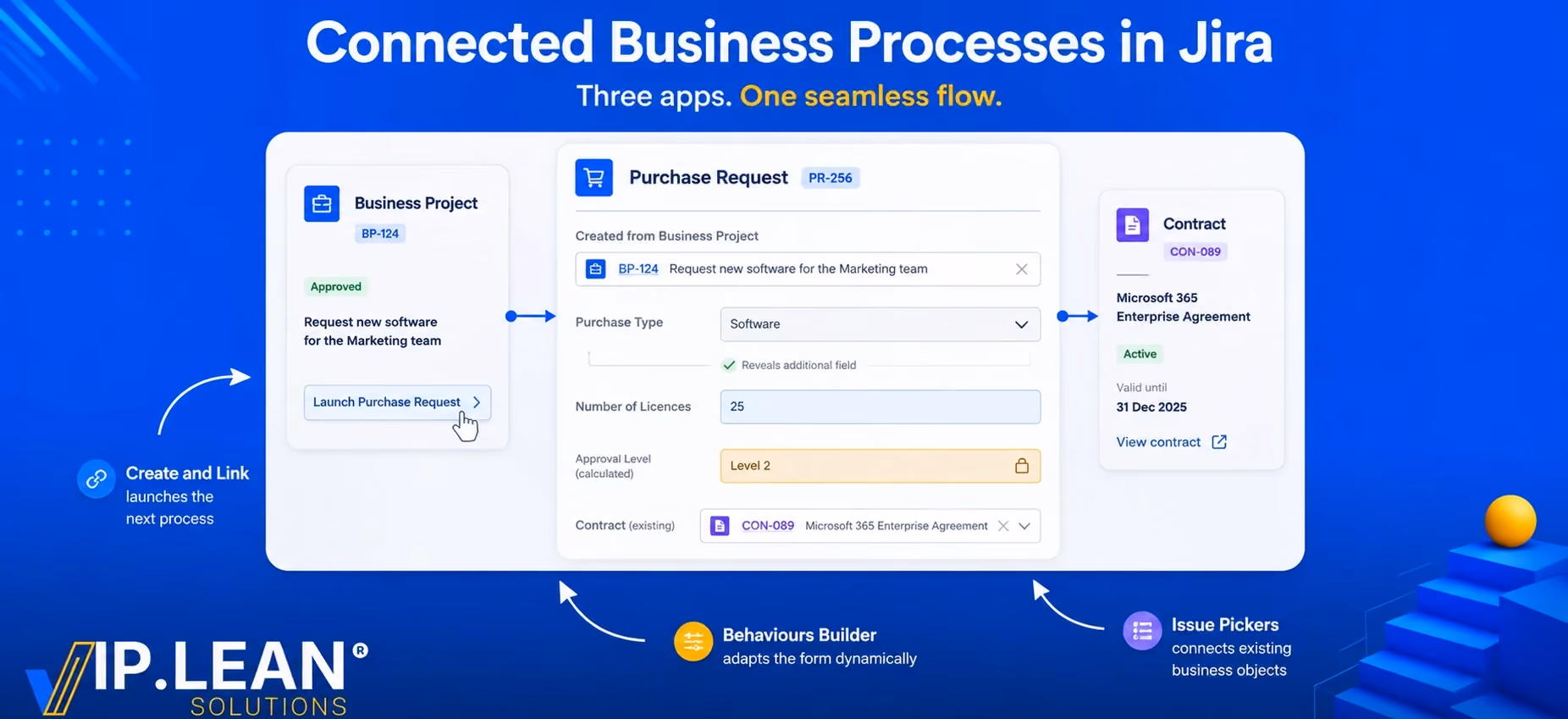 Right by Design: Automating, Building and Guiding Business Processes in Jira