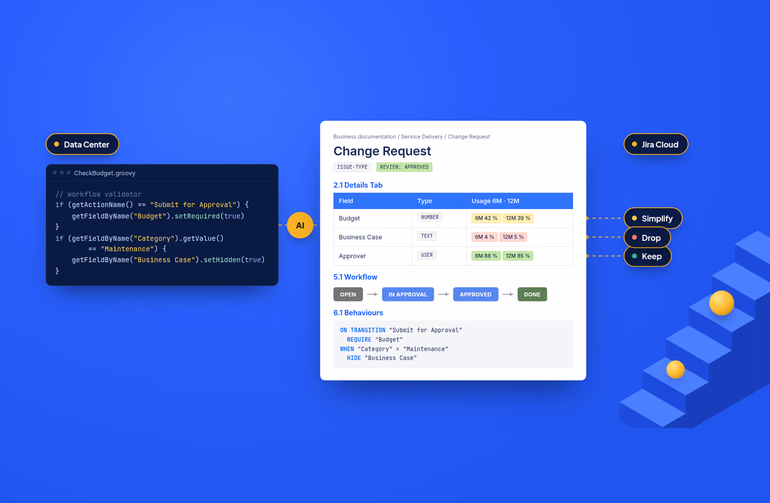 From Jira Data Center to Cloud: AI-Generated Business Documentation
