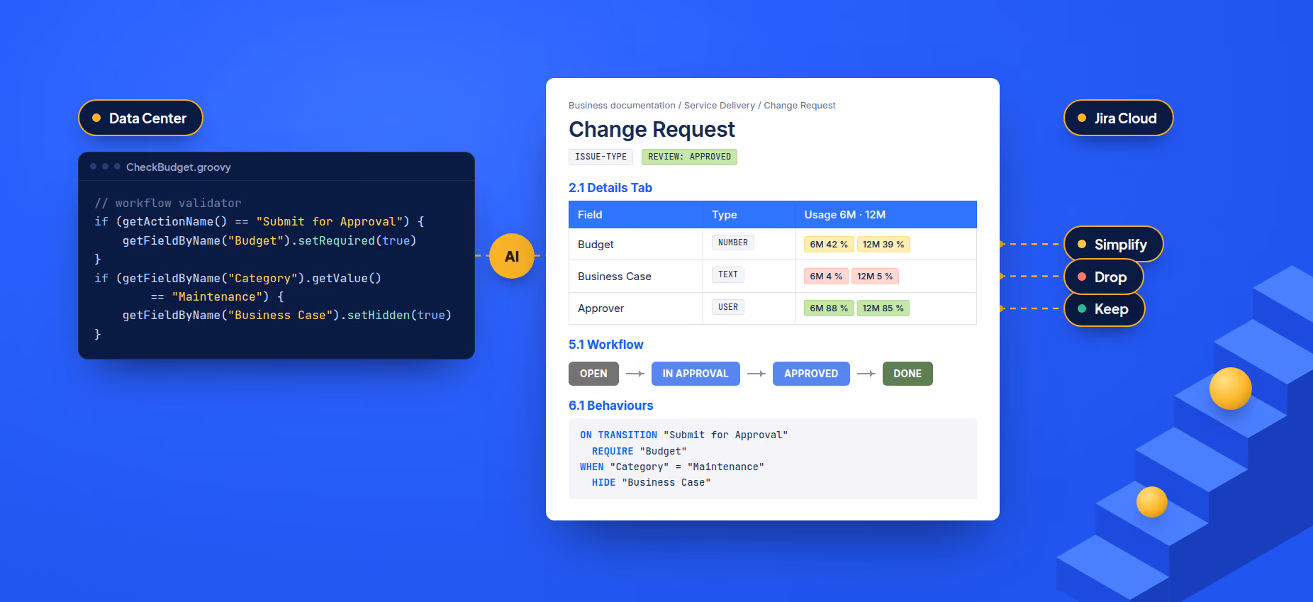 From Jira Data Center to Cloud: AI-Generated Business Documentation