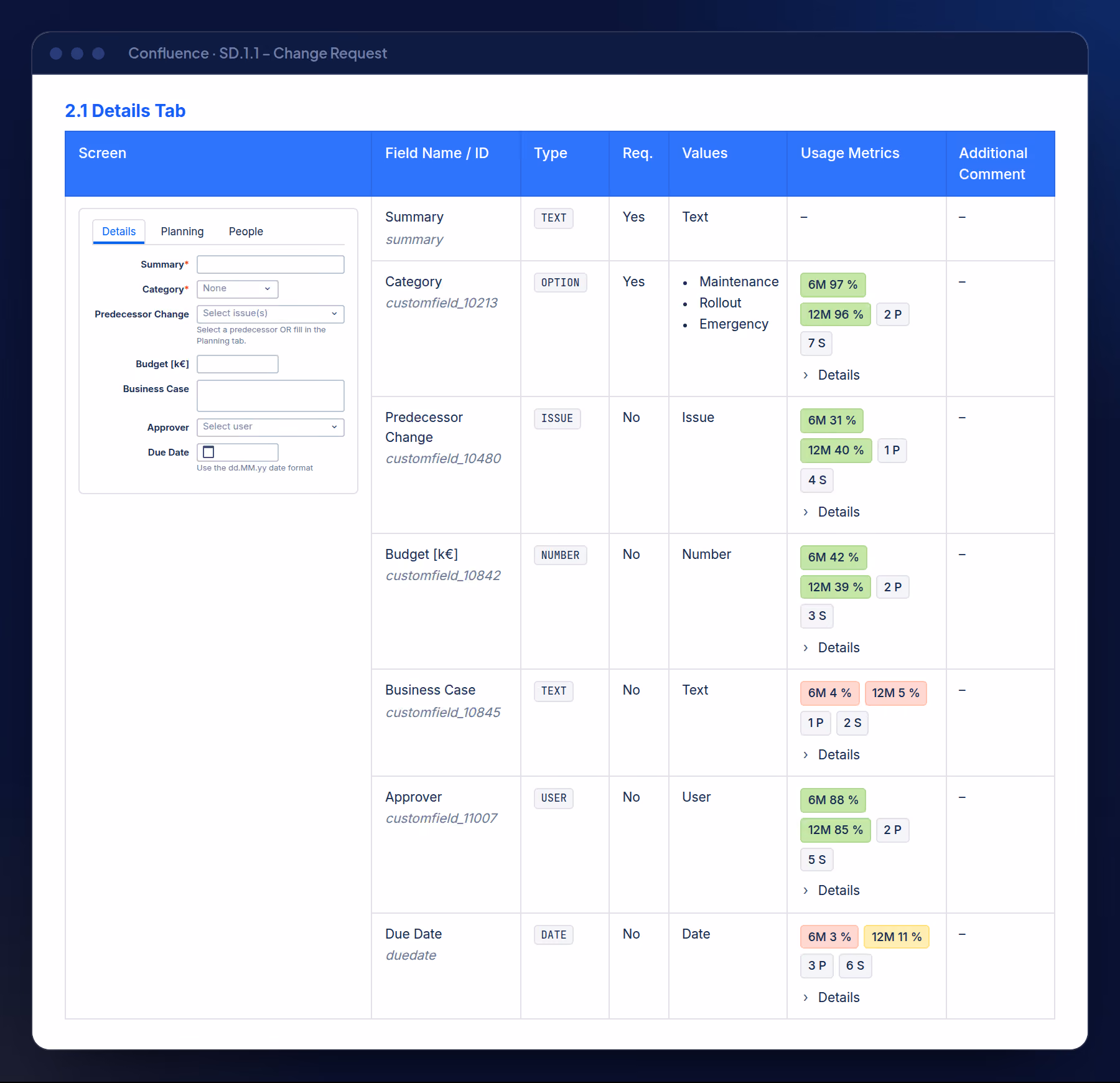 A create-screen mockup next to its field table, as it appears on the Confluence page