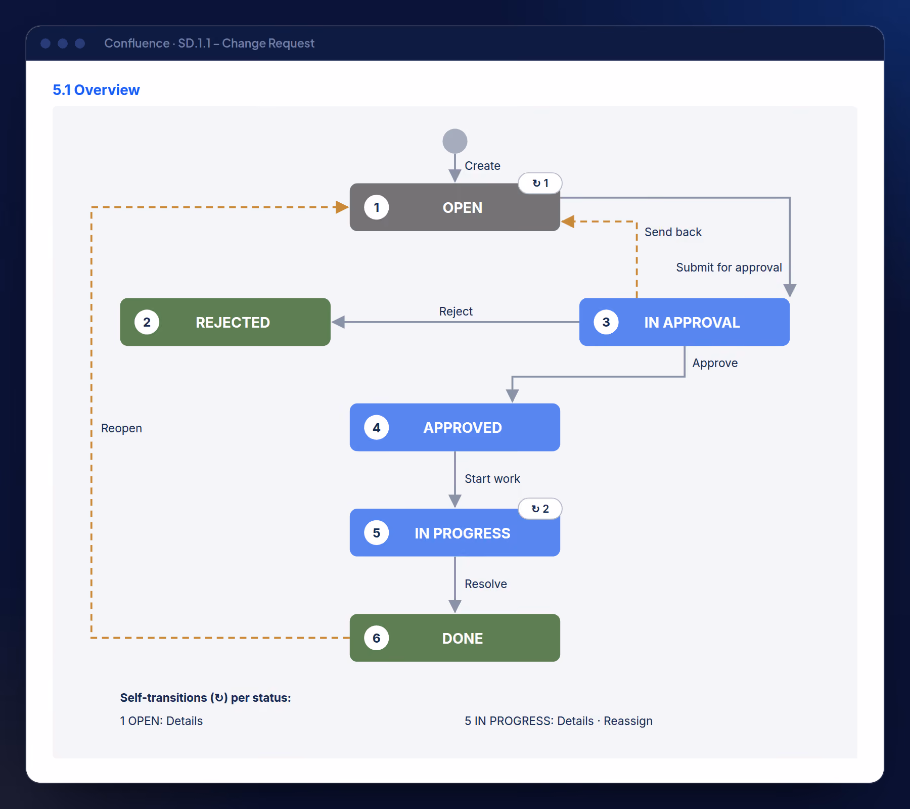 Workflow diagram of an anonymised example workflow, drawn by the deterministic renderer