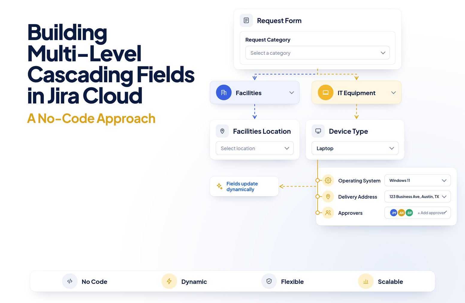 Multi-Level Cascading Fields in Jira Cloud — No-Code Guide