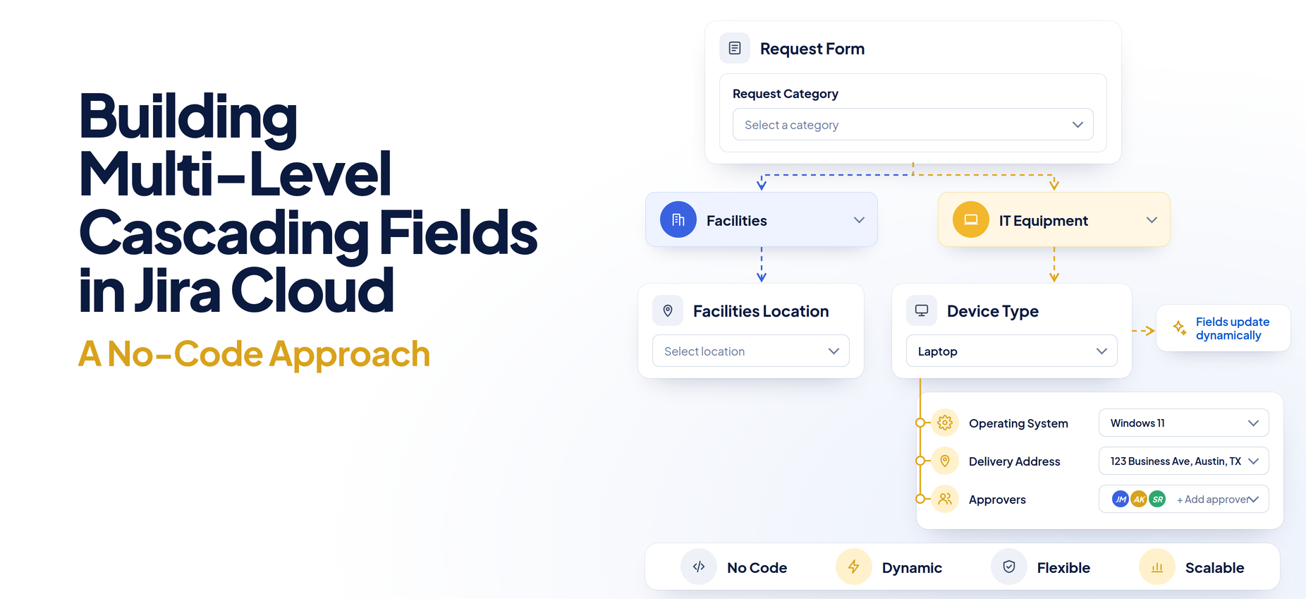 Multi-Level Cascading Fields in Jira Cloud — No-Code Guide