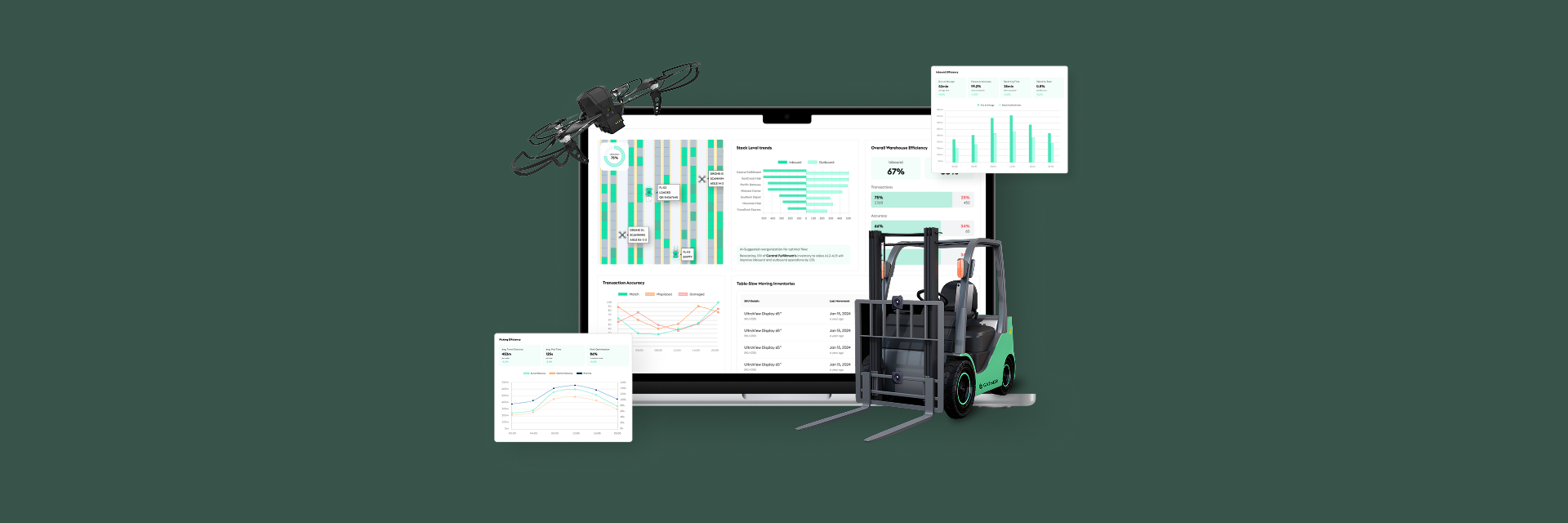 Gather AI - Optimize warehouse profitability with actionable insight