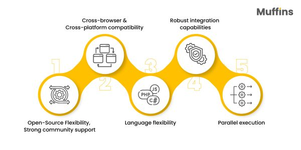 Five-step diagram illustrating software capabilities: Open Source, Cross-Platform, Language, Integration, and Parallel Execution