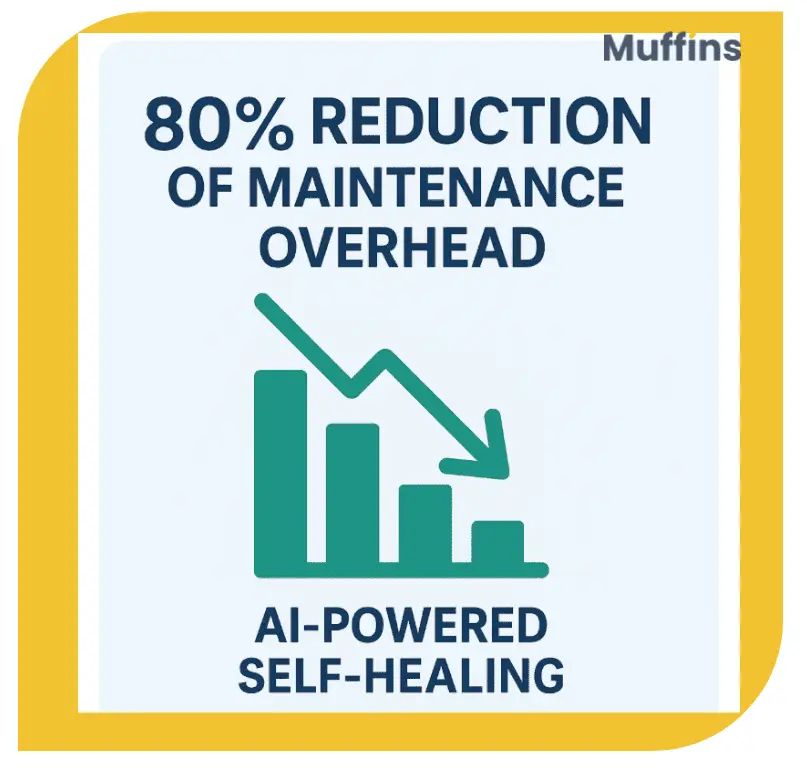 An Automation Expert’s view : Muffins makes Test Automation Inclusive, Intelligent and Easy illustration