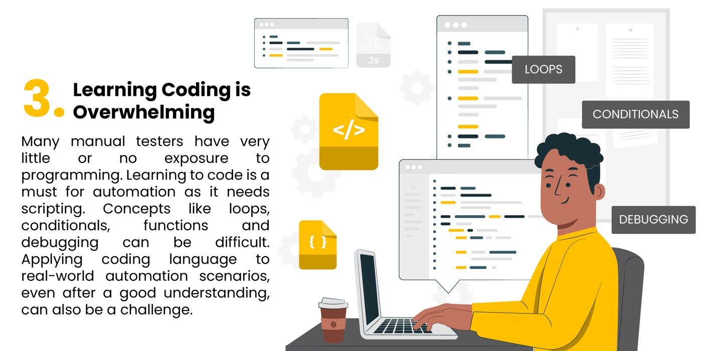 Cartoon man coding at laptop; diagrams label learning concepts: loops, conditionals, and debugging