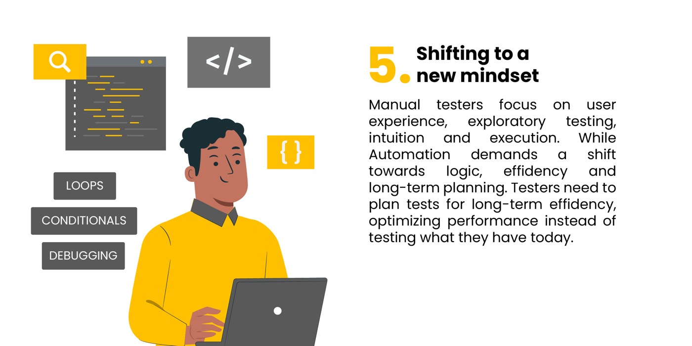Developer surrounded by coding icons and text explaining 'Shifting to a new mindset' in software testing