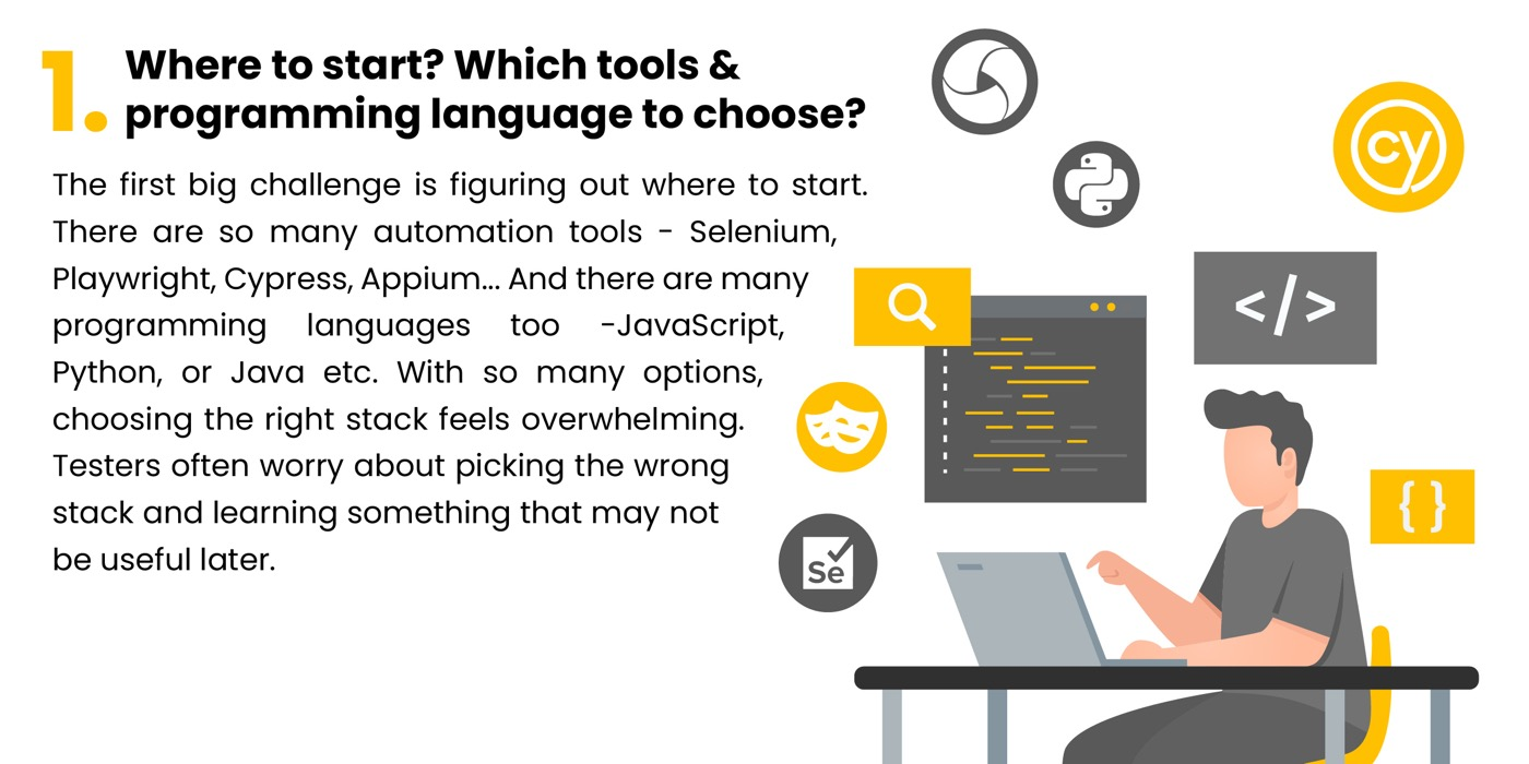 Guide comparing programming tools and languages for testing, featuring coding icons and a developer
