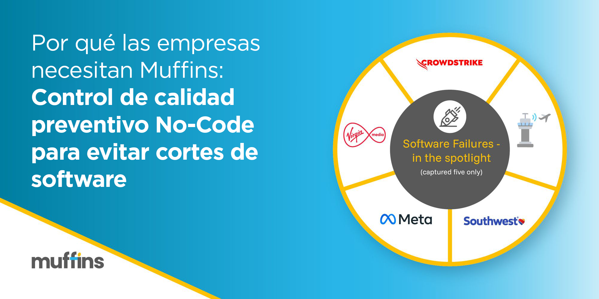 Por qué las empresas necesitan Muffins: Control de calidad preventivo No-Code para evitar cortes de software