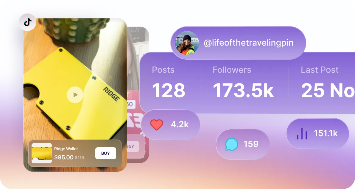 TikTok screen showing a video of a yellow Ridge Wallet priced at $95 with buy option, user @lifeofthetravelingpin has 128 posts, 173.5k followers, last post on 25 Nov, 4.2k likes, 159 comments, and 151.1k views.
