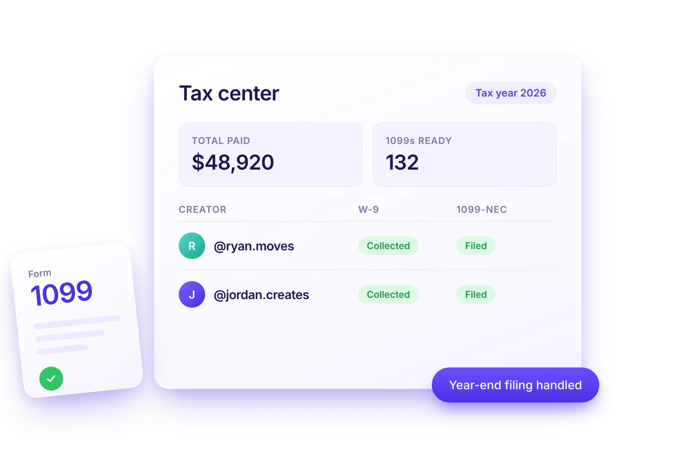Tax center showing total creator payments, 1099s ready, and W-9 and 1099-NEC status for each creator