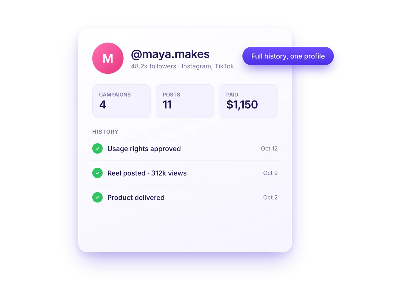 Creator profile with campaigns, posts, payouts, and a history of rights approvals, posts, and deliveries
