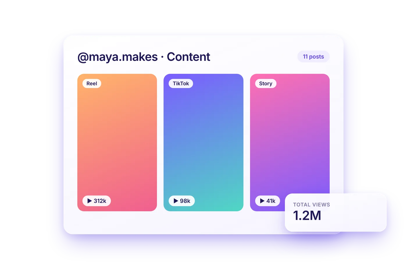 Creator content grid with Reels, TikToks, and Stories and total views