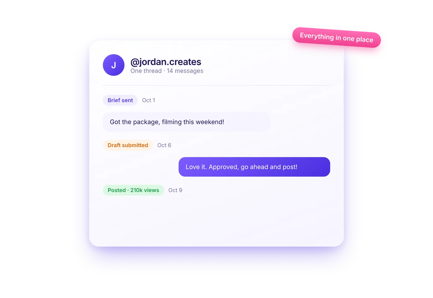 Single conversation thread with a creator showing brief, draft, approval, and posted milestones