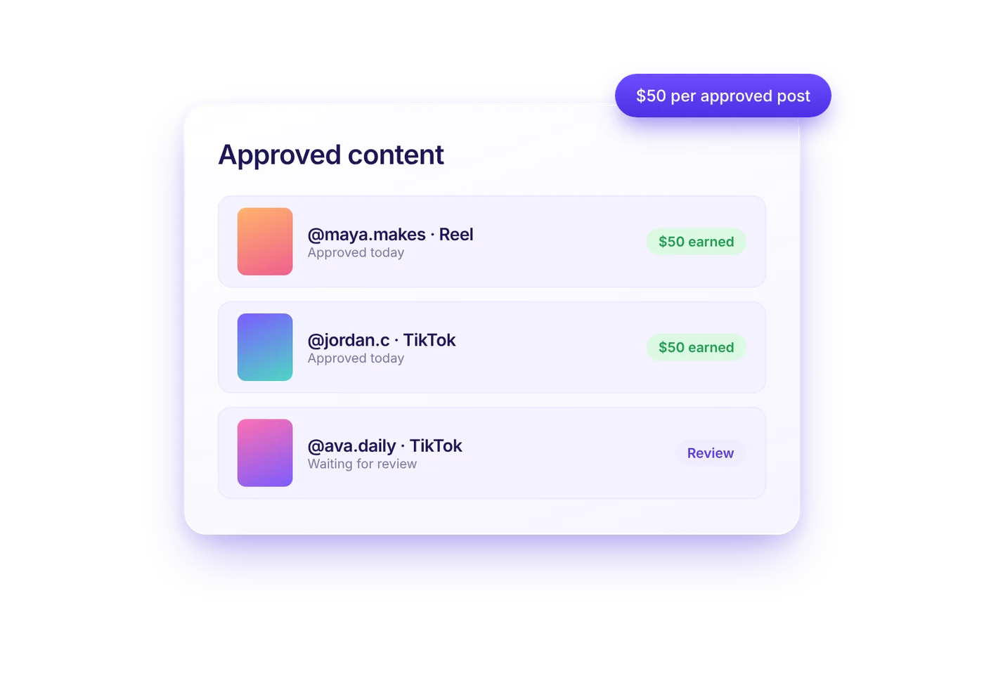 Approved creator posts each earning a flat per-post reward