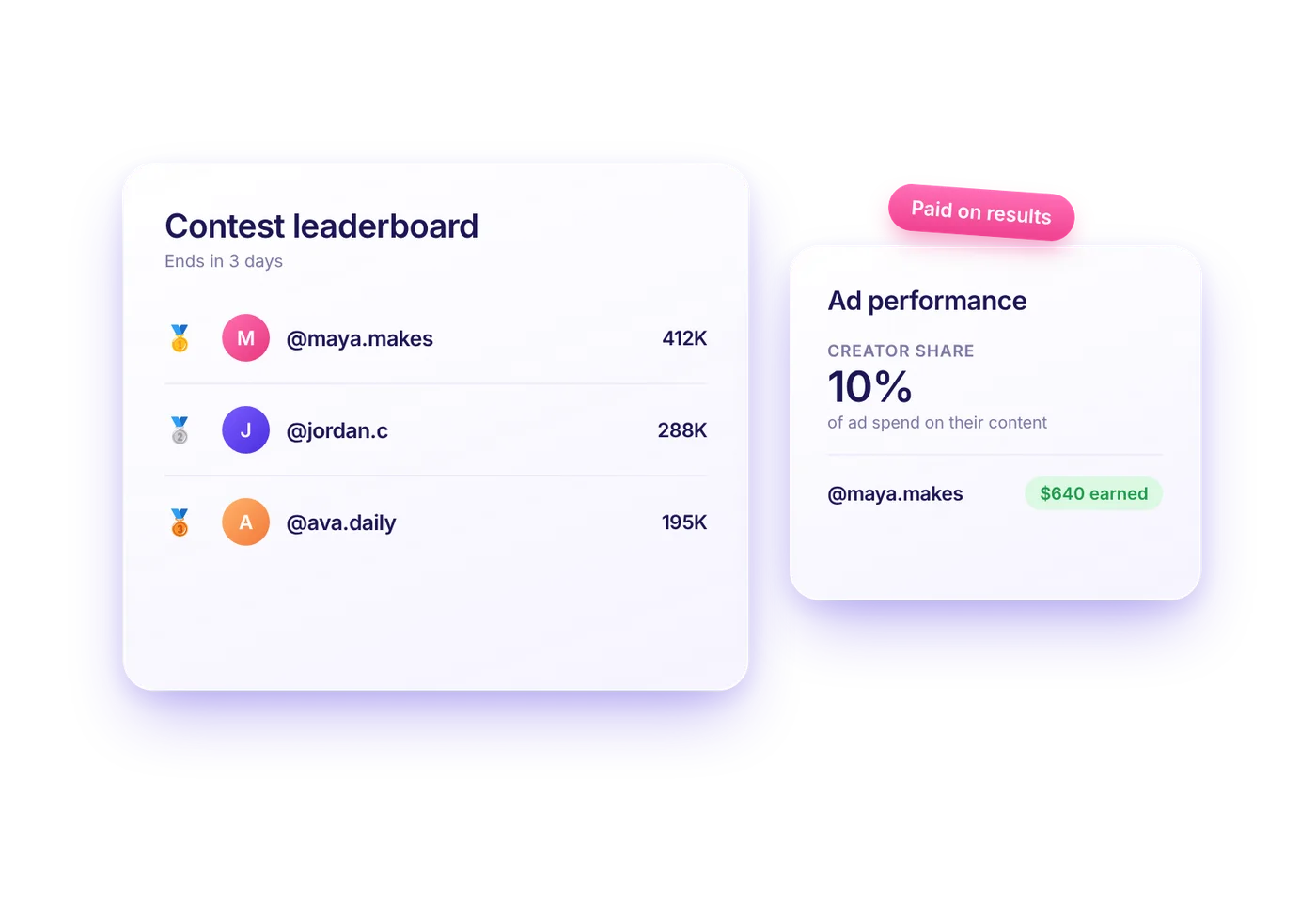 Contest leaderboard and ad performance payout for creators