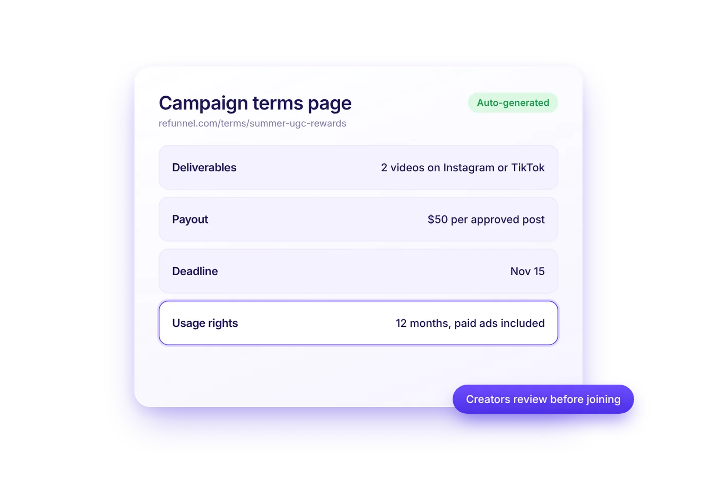 Auto-generated campaign terms page with deliverables, payout, deadline, and usage rights