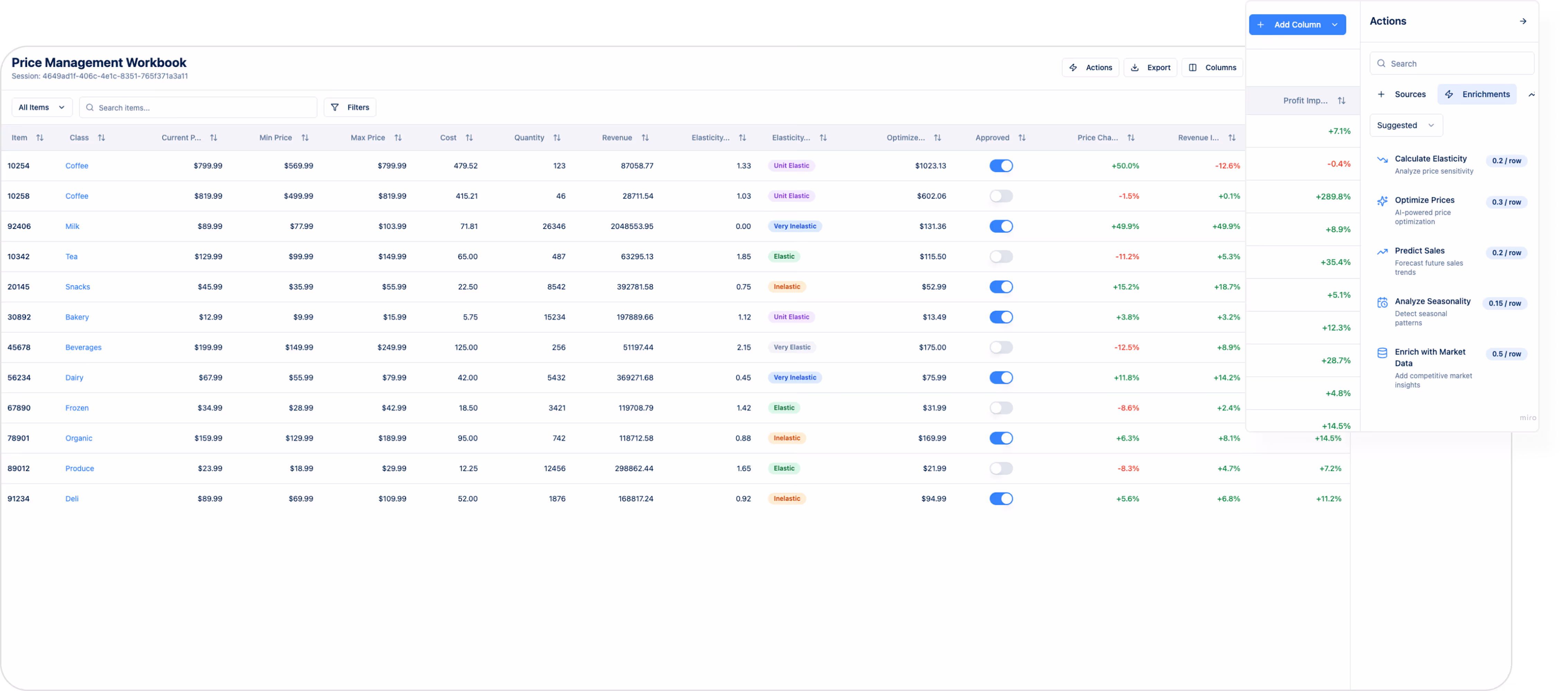 Retail analytics table with sales, inventory, and performance metrics