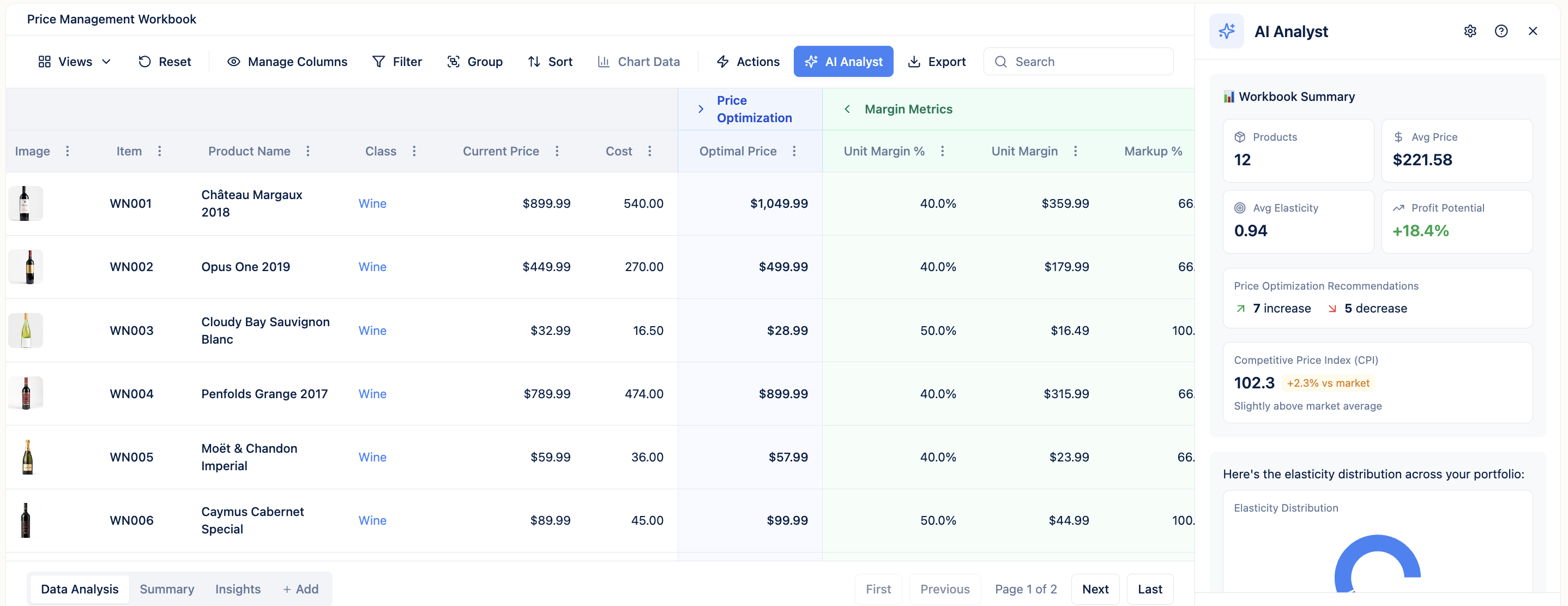 Retail analytics table with sales, inventory, and performance metrics
