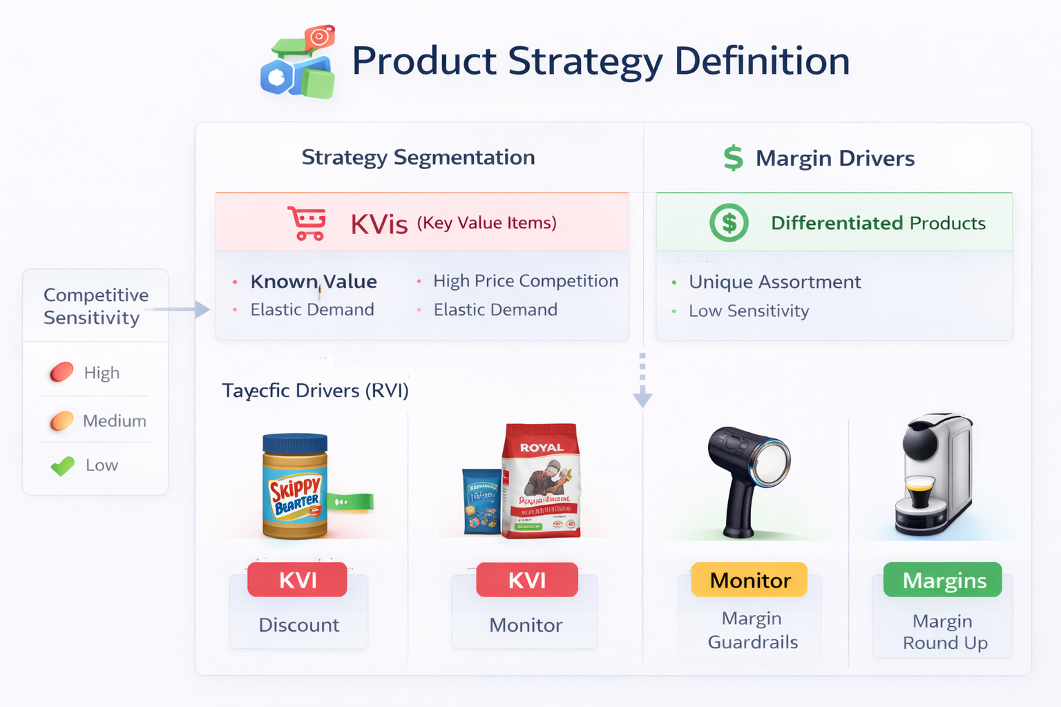 Competitor price comparison table with profit impact