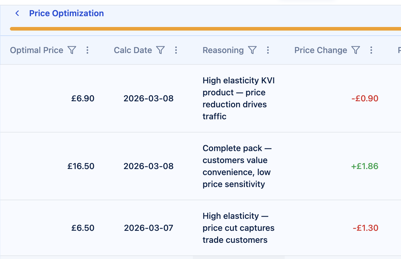 Table showing price optimization data with columns for optimal price, calculation date, reasoning, and price change in pounds.