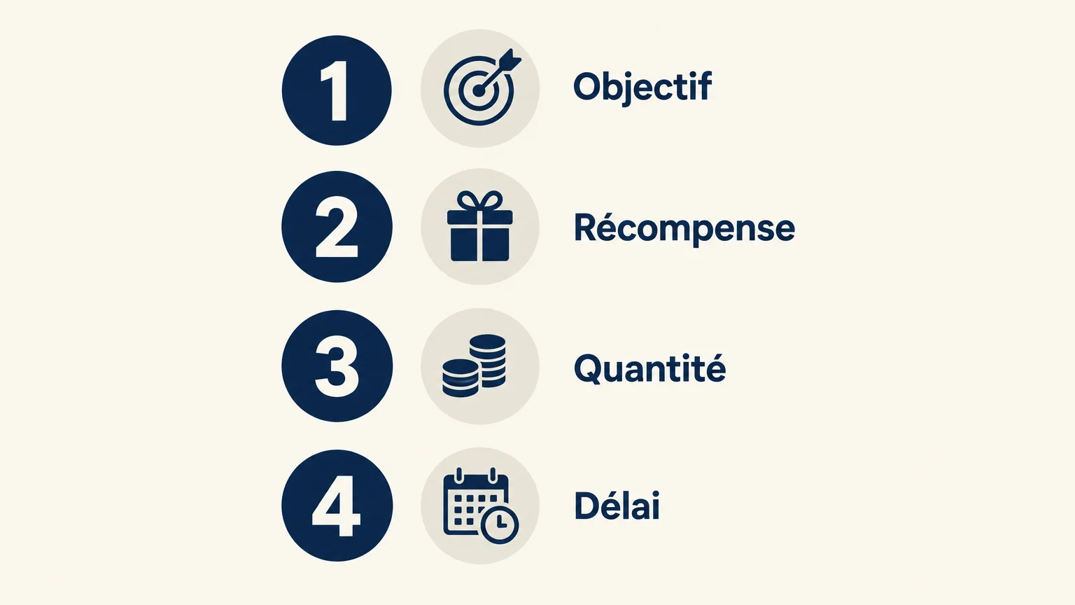 Checklist pour préparer une commande de tickets à gratter