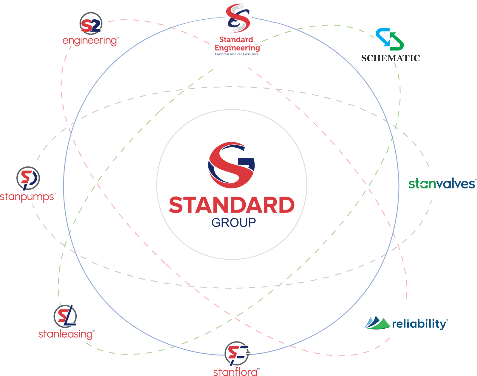 Standard group of companies