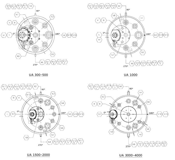 UA Reactor Nozzle Orientation diagram