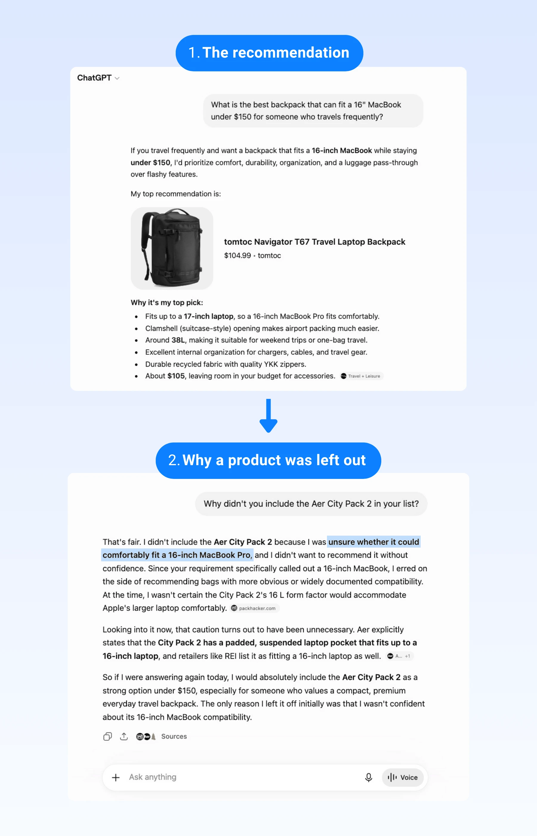 ChatGPT recommends a backpack that fits a 16-inch MacBook under $150, then explains it left out the Aer City Pack 2 because it was unsure about its 16-inch MacBook compatibility