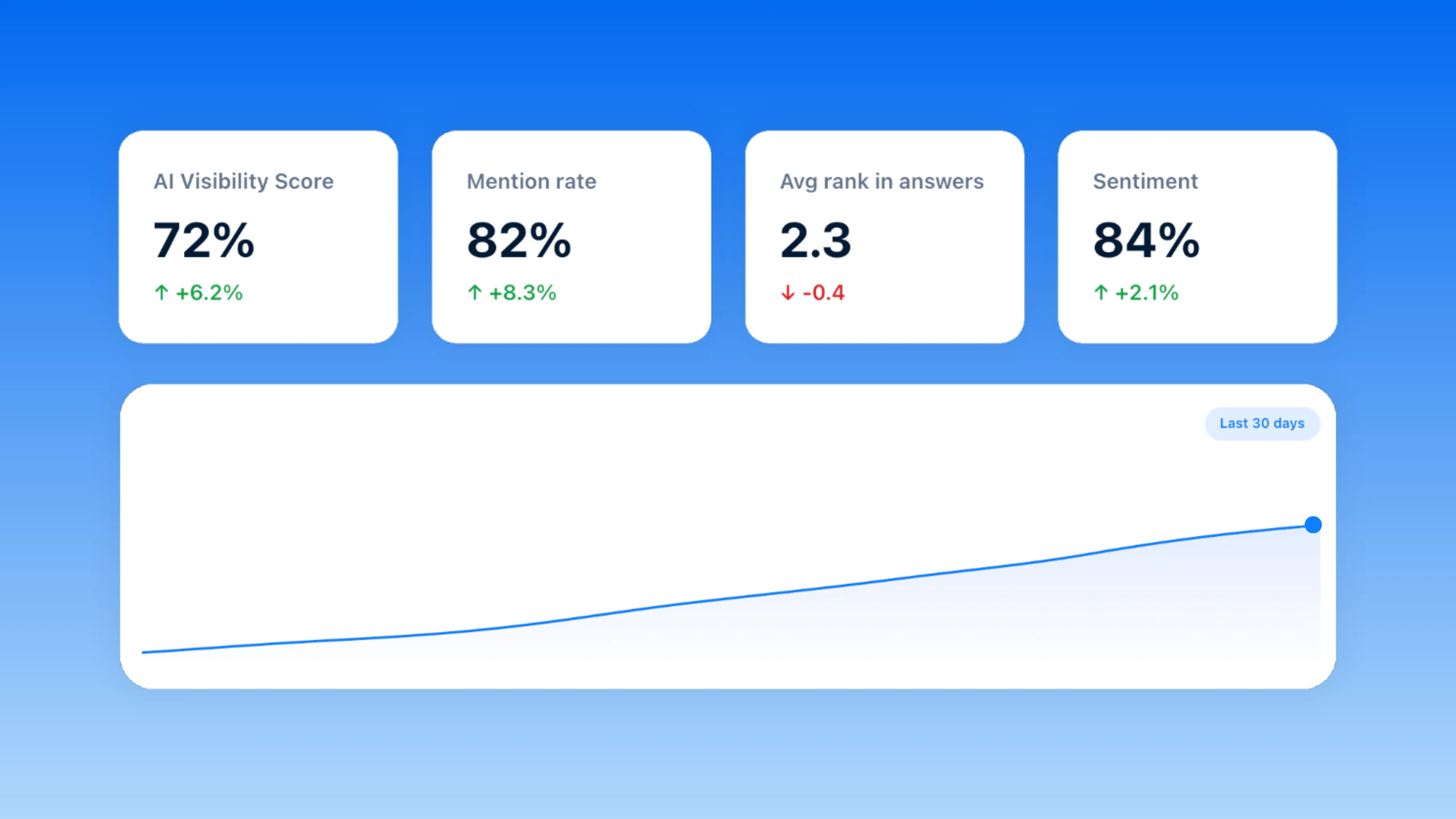How to Measure AI Visibility: 7 Metrics That Matter in 2026
