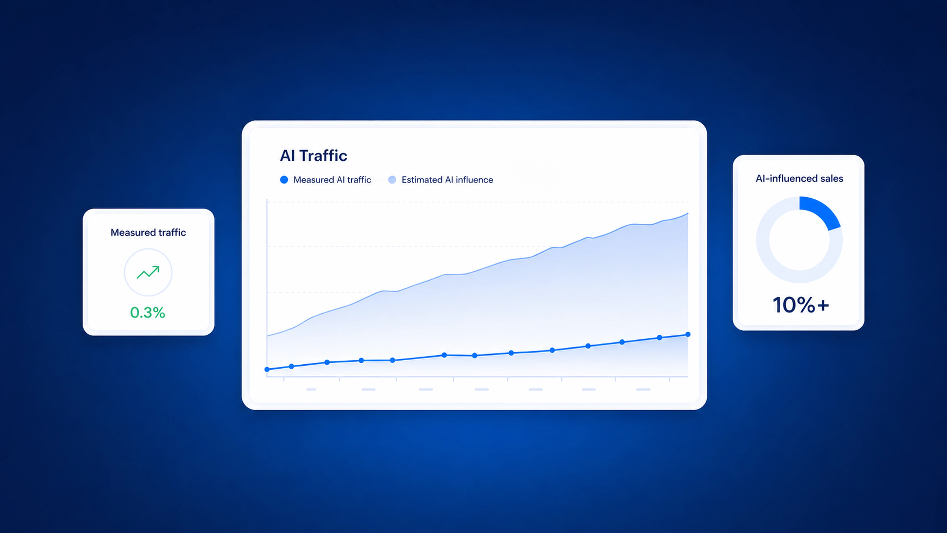 Why AI Traffic Is So Hard to Measure