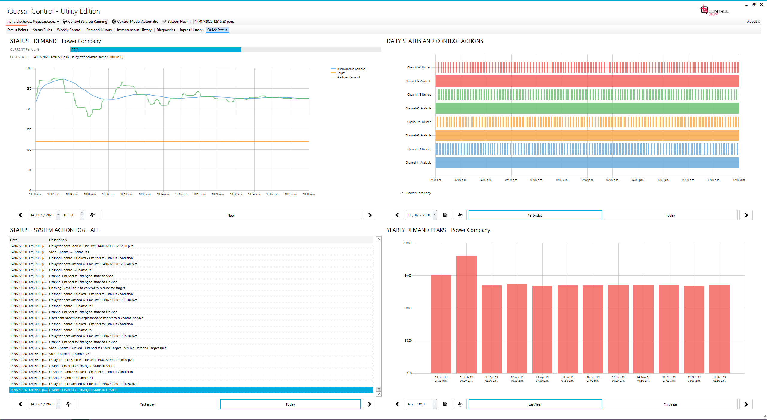 Interface showing power company demand graphs, daily controls, action logs, and yearly demand peaks in charts.