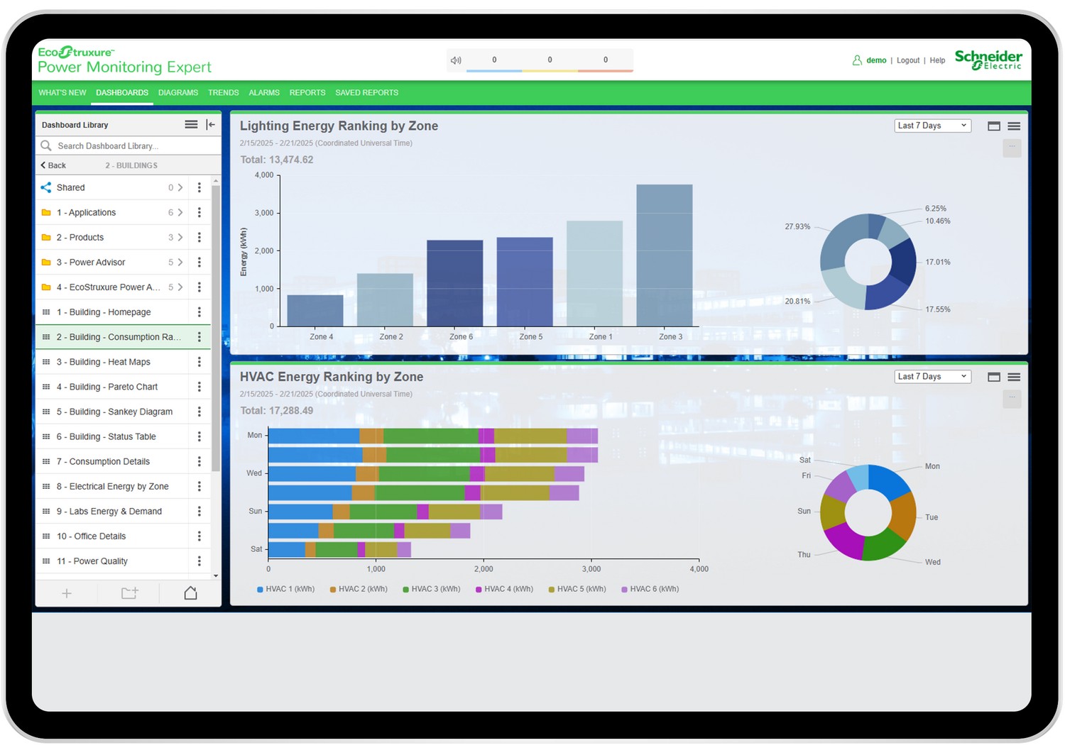Dashboard showing lighting and HVAC energy rankings by zone with bar and pie charts, dated 2/15–2/21/2025.
