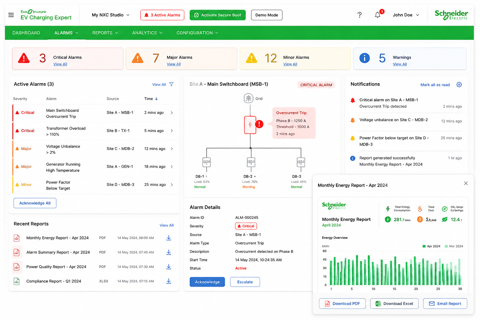 Dashboard of EcoStruxure EV Charging Expert showing active alarms, alarm details, site diagram, and energy report.