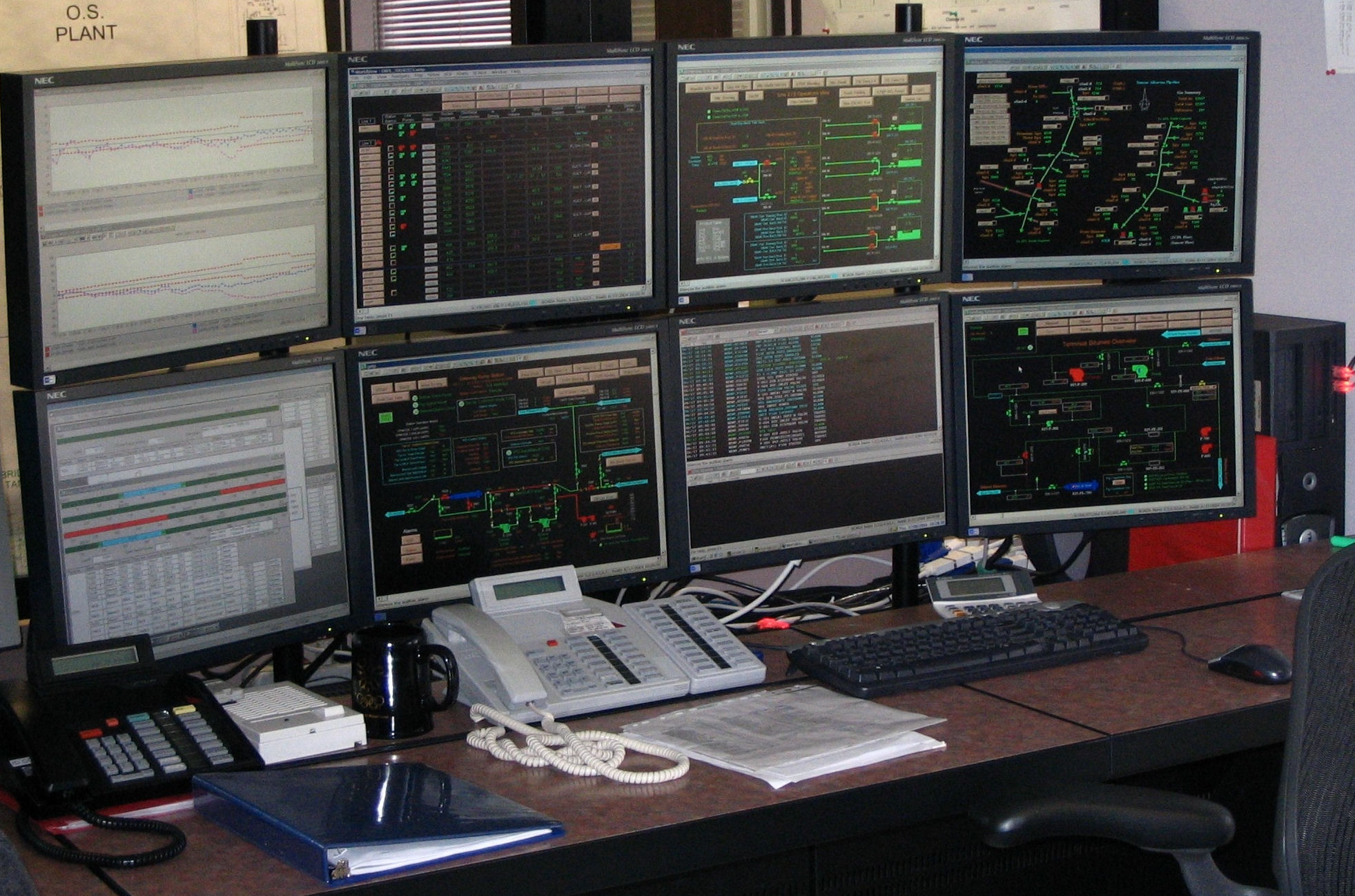 Control room desk with multiple NEC monitors displaying graphs and system data, phones, and office supplies.