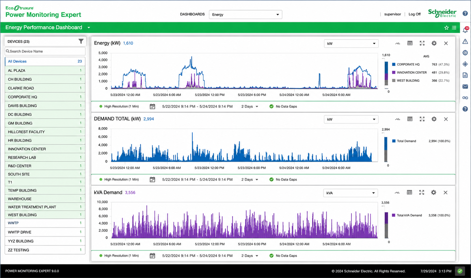 Energy dashboard showing kW energy, demand total, and kVA demand graphs with device list and data from May 22-24, 2024.
